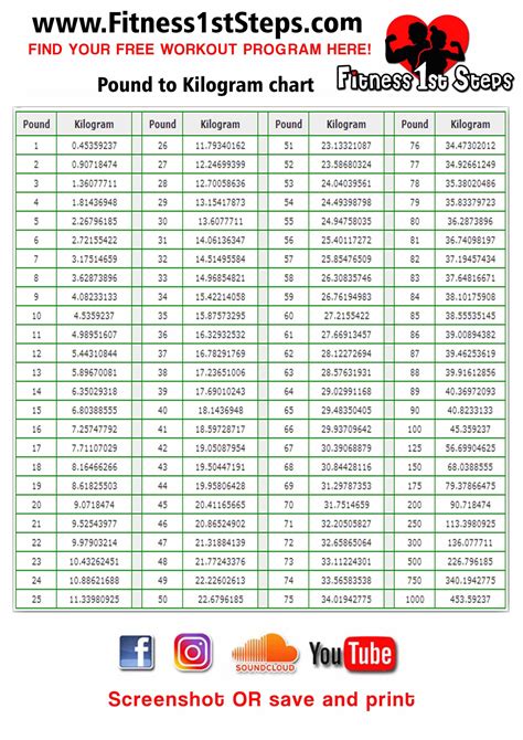 129 kg to lbs|convert pounds to kg calculator.